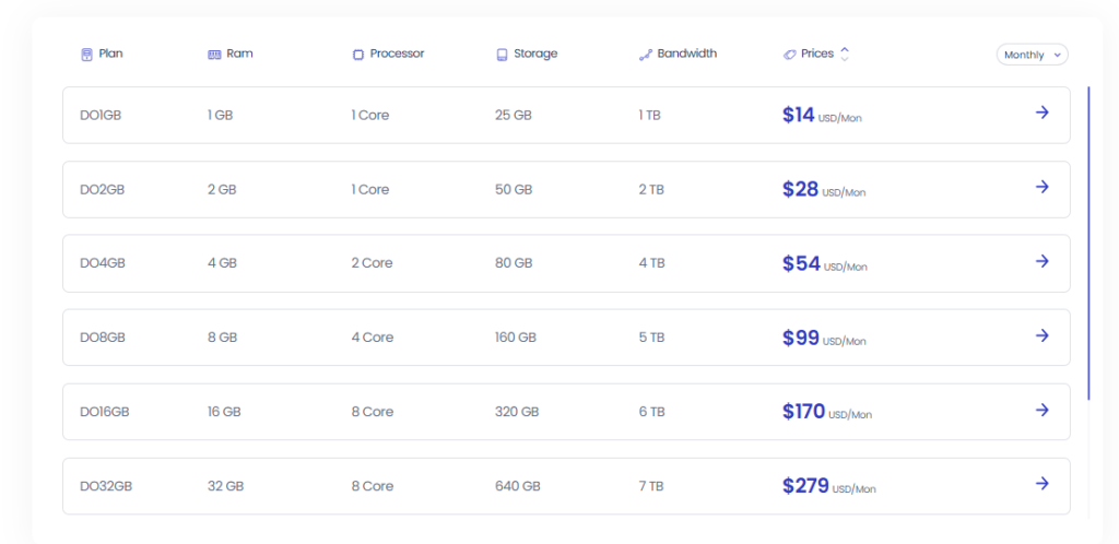 cloudways-Price-and-Plans